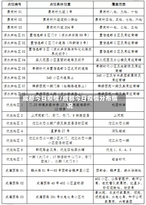 成都今日疫情/成都今日疫情分布情况-第3张图片