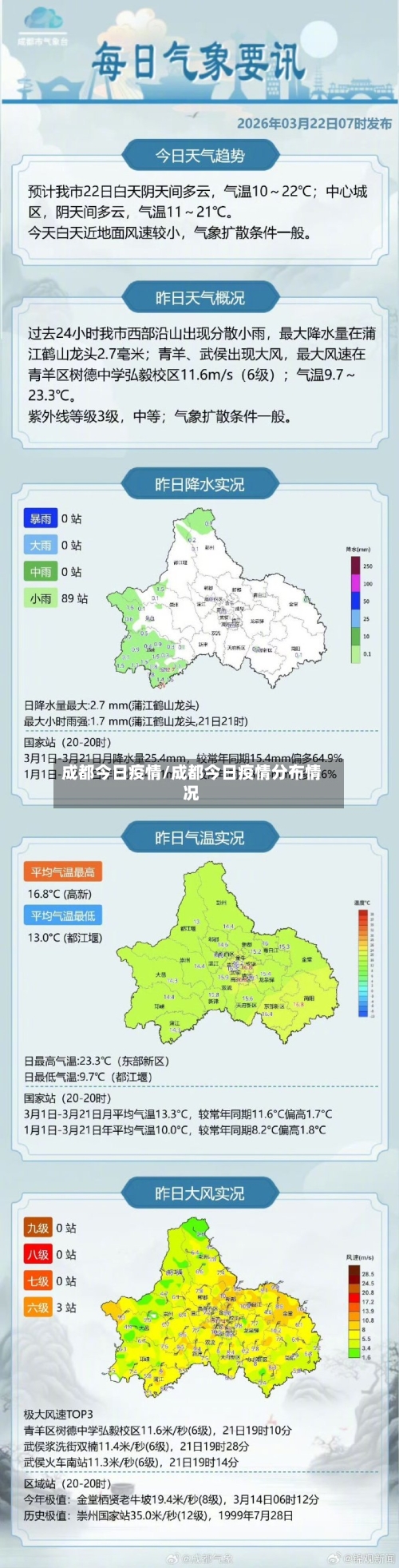 成都今日疫情/成都今日疫情分布情况
