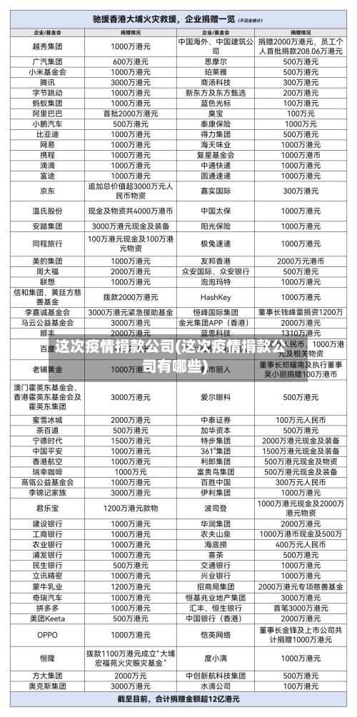 这次疫情捐款公司(这次疫情捐款公司有哪些)-第2张图片