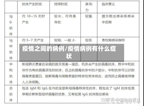 疫情之间的病例/疫情病例有什么症状