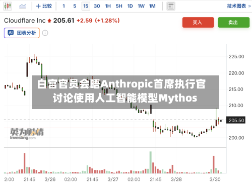 白宫官员会晤Anthropic首席执行官 讨论使用人工智能模型Mythos-第2张图片
