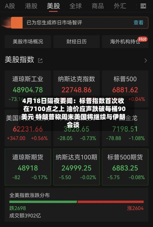 4月18日隔夜要闻：标普指数首次收在7100点之上 油价应声跌破每桶90美元 特朗普称周末美国将继续与伊朗会谈