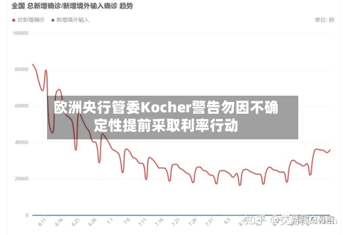 欧洲央行管委Kocher警告勿因不确定性提前采取利率行动