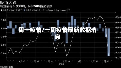 周一疫情/一周疫情最新数据消息-第2张图片