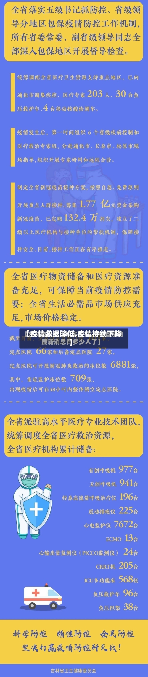 【疫情数据降低,疫情持续下降】-第2张图片