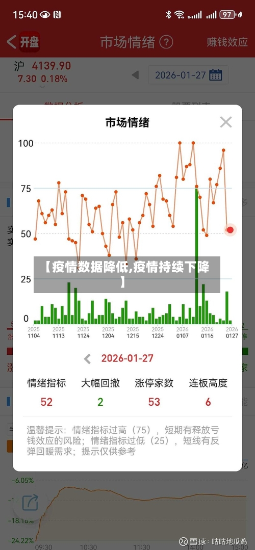【疫情数据降低,疫情持续下降】-第3张图片