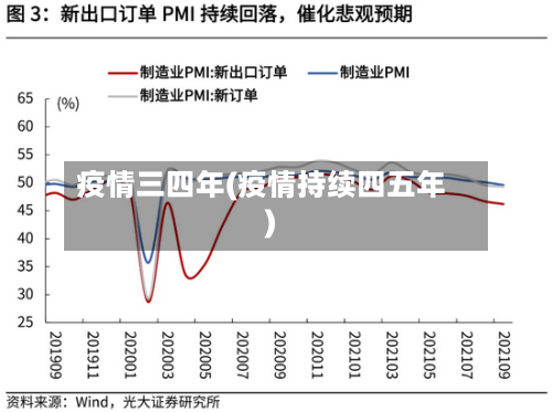 疫情三四年(疫情持续四五年)