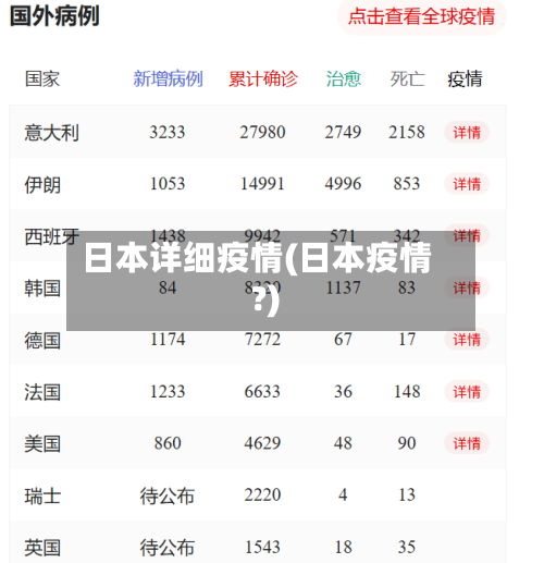 日本详细疫情(日本疫情?)-第3张图片