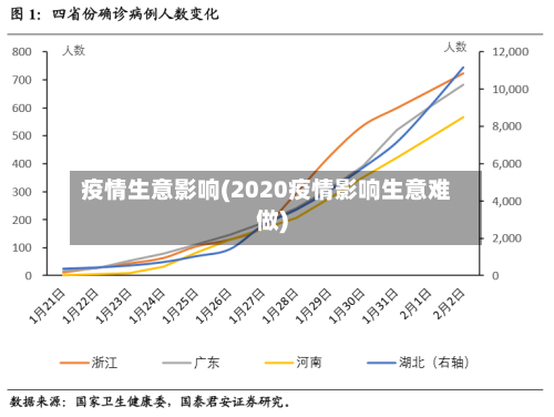 疫情生意影响(2020疫情影响生意难做)