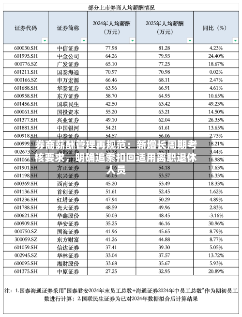 券商薪酬管理再规范：新增长周期考核要求，明确追索扣回适用离职退休人员