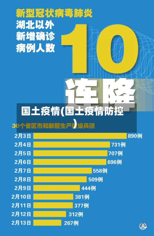 国土疫情(国土疫情防控)-第2张图片