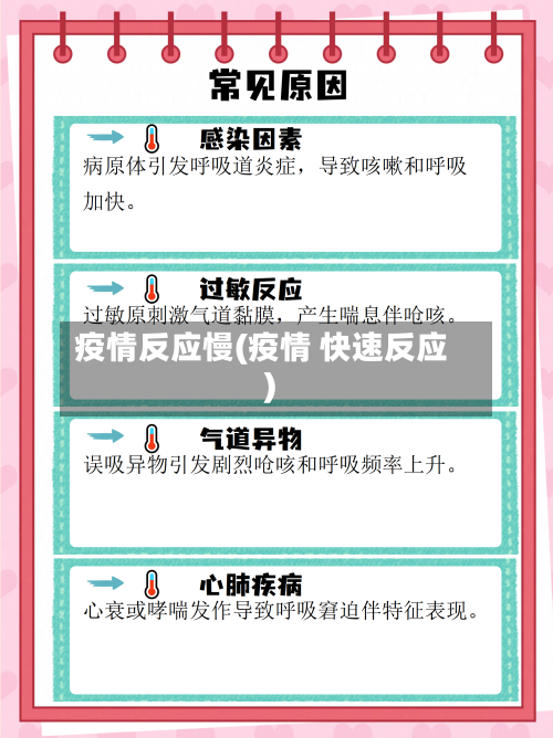 疫情反应慢(疫情 快速反应)