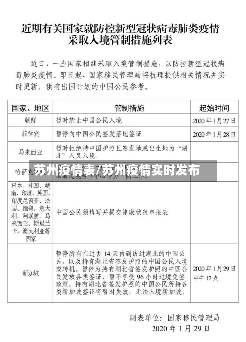 苏州疫情表/苏州疫情实时发布