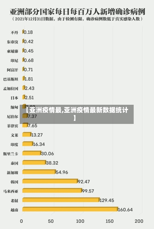 【亚洲疫情最,亚洲疫情最新数据统计】-第2张图片