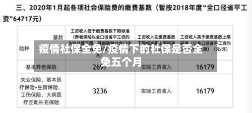 疫情社保全免/疫情下的社保是否全免五个月