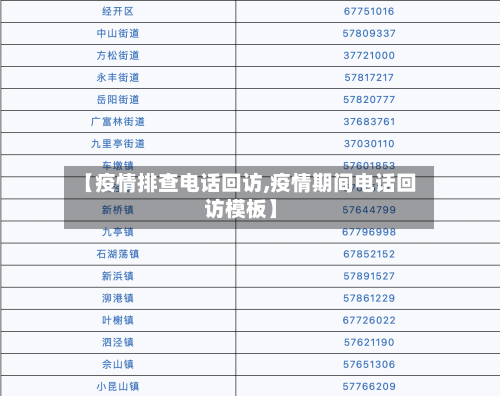 【疫情排查电话回访,疫情期间电话回访模板】-第2张图片