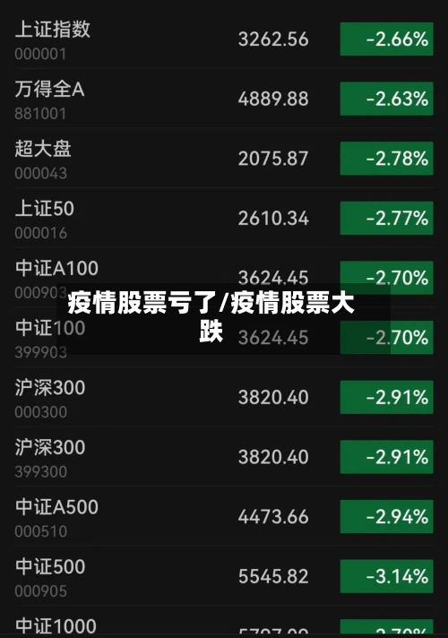 疫情股票亏了/疫情股票大跌