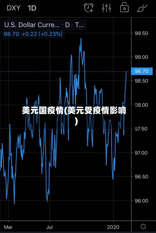 美元国疫情(美元受疫情影响)-第2张图片