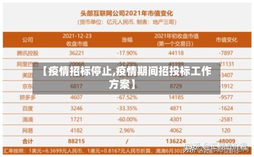 【疫情招标停止,疫情期间招投标工作方案】