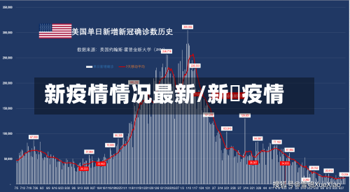 新疫情情况最新/新冦疫情