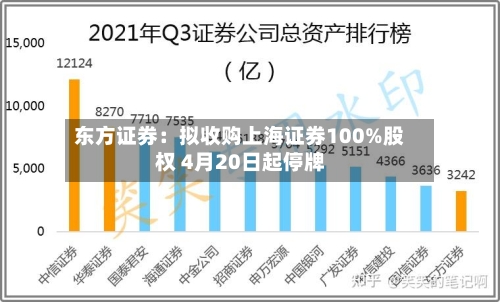 东方证券：拟收购上海证券100%股权 4月20日起停牌-第2张图片