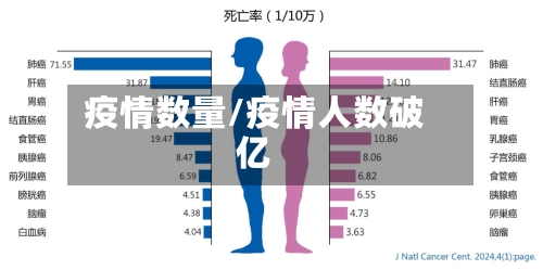 疫情数量/疫情人数破亿-第2张图片
