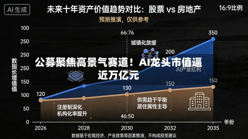 公募聚焦高景气赛道！AI龙头市值逼近万亿元