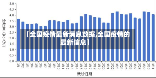 【全国疫情最新消息数据,全国疫情的最新信息】-第2张图片