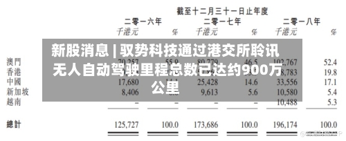 新股消息 | 驭势科技通过港交所聆讯 无人自动驾驶里程总数已达约900万公里-第2张图片