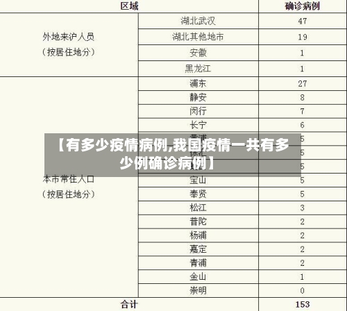 【有多少疫情病例,我国疫情一共有多少例确诊病例】-第2张图片