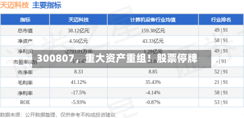 300807	，重大资产重组！股票停牌-第2张图片