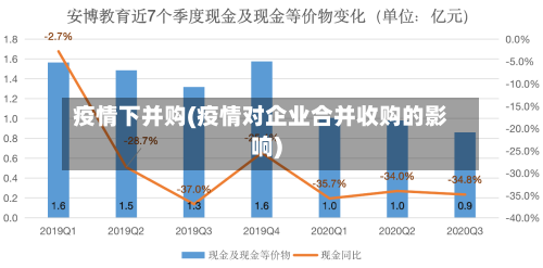 疫情下并购(疫情对企业合并收购的影响)