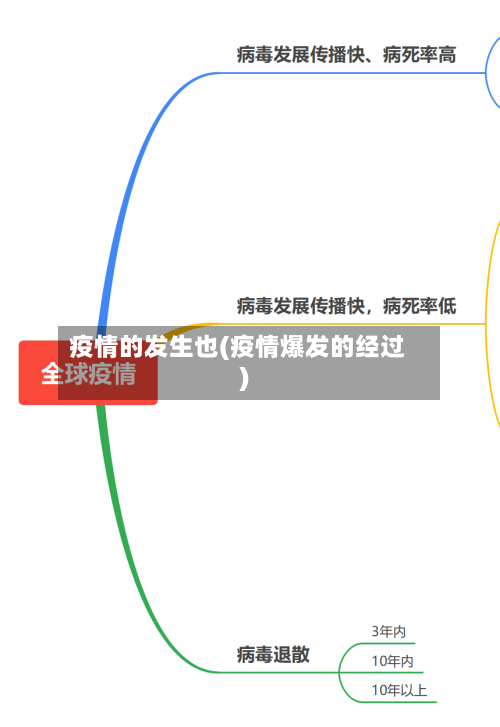 疫情的发生也(疫情爆发的经过)-第3张图片