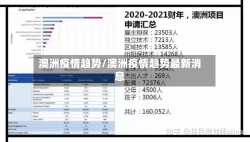 澳洲疫情趋势/澳洲疫情趋势最新消息-第3张图片