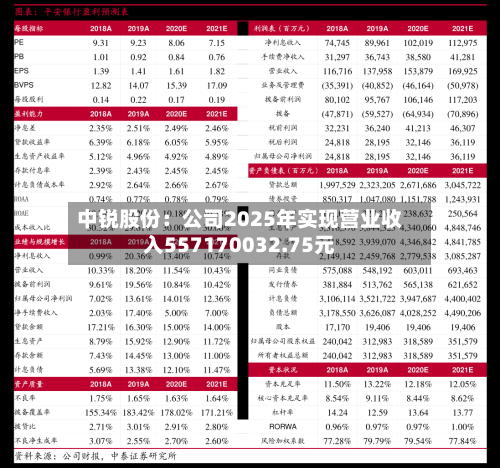 中锐股份：公司2025年实现营业收入557170032.75元
