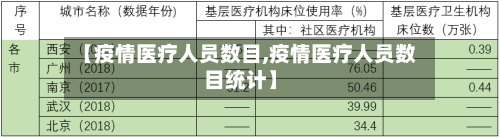 【疫情医疗人员数目,疫情医疗人员数目统计】