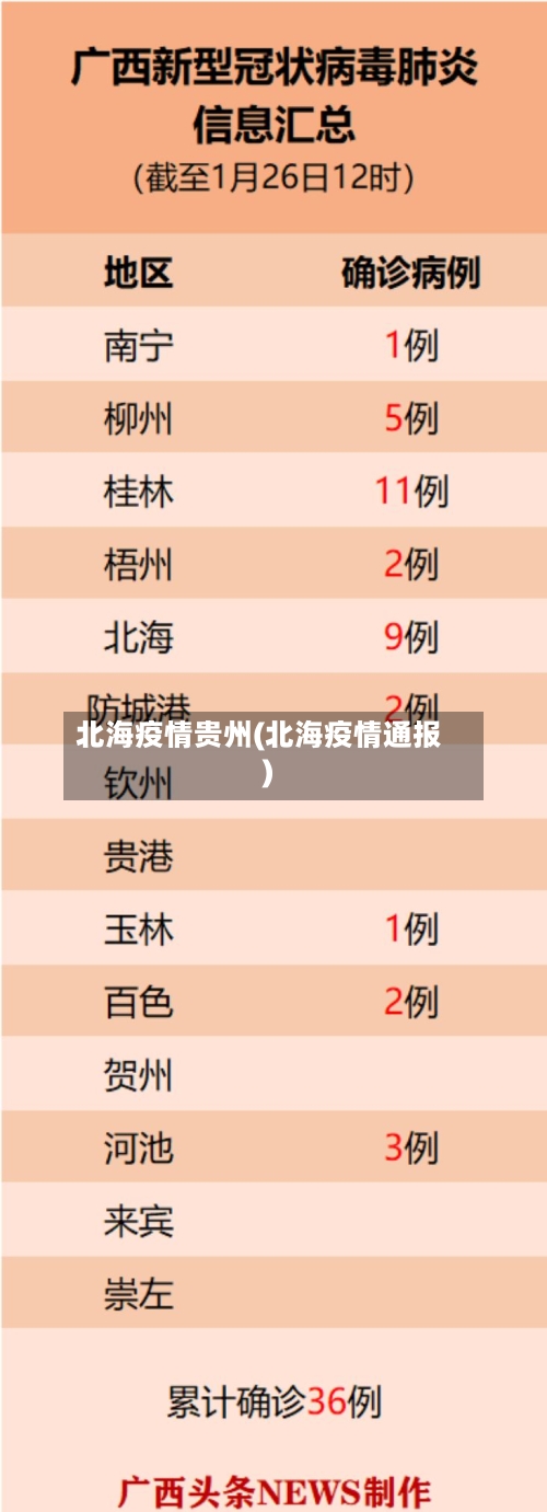 北海疫情贵州(北海疫情通报)