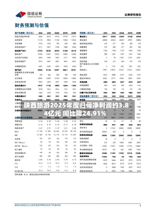 陕西旅游2025年度归母净利润约3.84亿元 同比降24.91%
