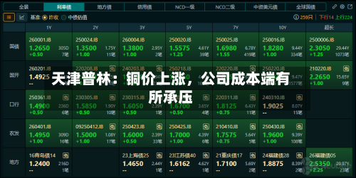 天津普林：铜价上涨，公司成本端有所承压