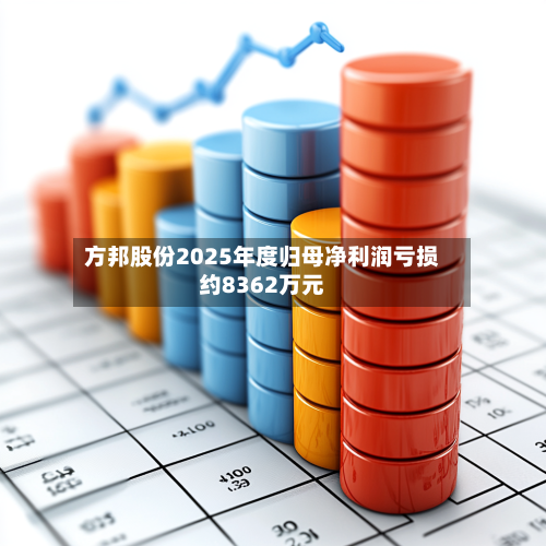 方邦股份2025年度归母净利润亏损约8362万元