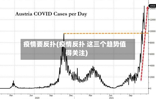 疫情要反扑(疫情反扑 这三个趋势值得关注)