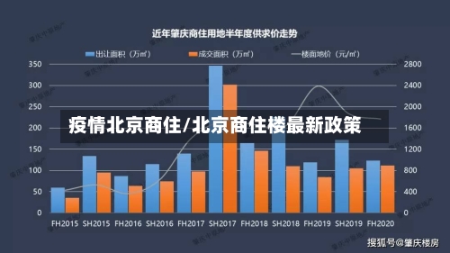 疫情北京商住/北京商住楼最新政策