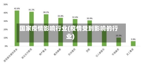 国家疫情影响行业(疫情受到影响的行业)