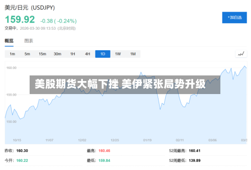 美股期货大幅下挫 美伊紧张局势升级-第2张图片
