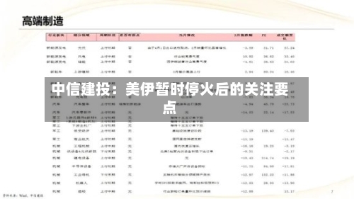 中信建投：美伊暂时停火后的关注要点-第2张图片