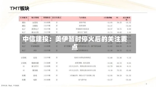 中信建投：美伊暂时停火后的关注要点