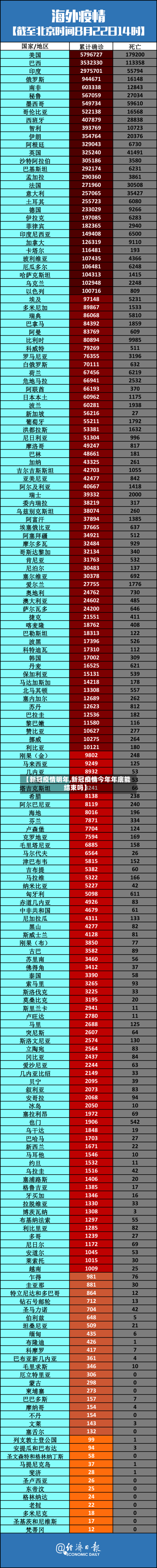 【新冠疫情明年,新冠疫情今年年底能结束吗】