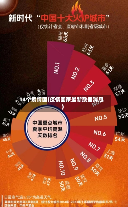 14个疫情国(疫情国家最新数据消息)