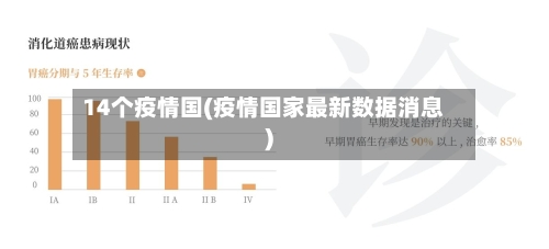 14个疫情国(疫情国家最新数据消息)-第3张图片