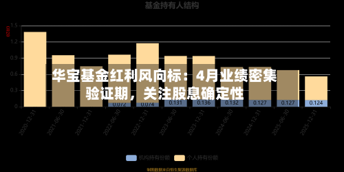 华宝基金红利风向标：4月业绩密集验证期，关注股息确定性